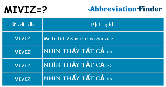 miviz hiện những gì đứng cho