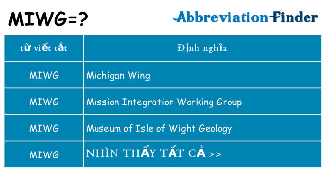 miwg hiện những gì đứng cho