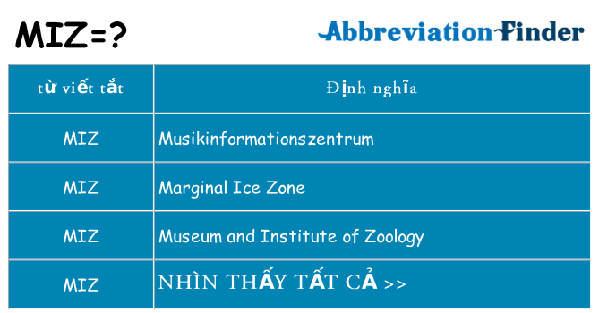 miz hiện những gì đứng cho
