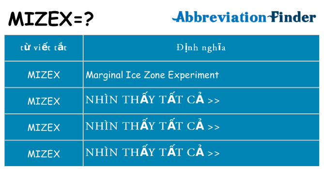 mizex hiện những gì đứng cho
