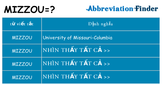 mizzou hiện những gì đứng cho