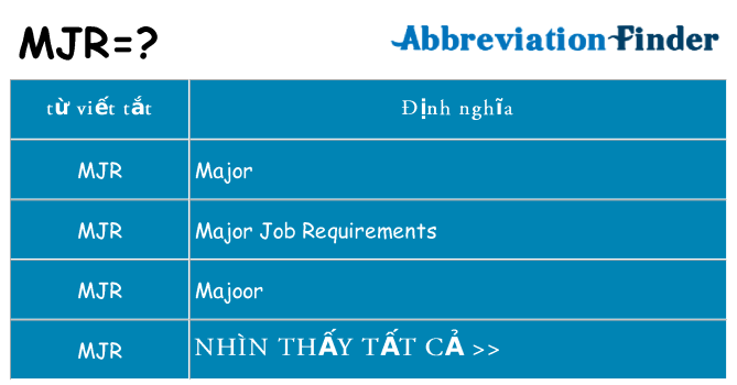 mjr hiện những gì đứng cho
