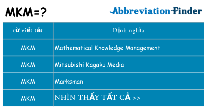 mkm hiện những gì đứng cho