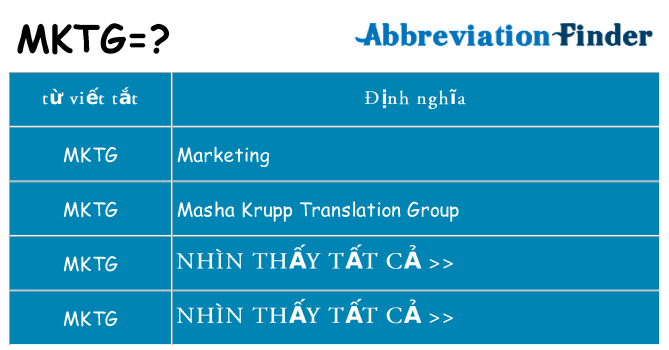 mktg hiện những gì đứng cho