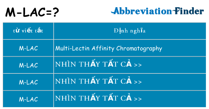 m-lac hiện những gì đứng cho