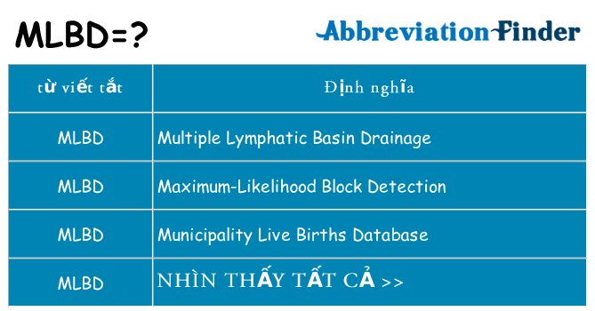 mlbd hiện những gì đứng cho