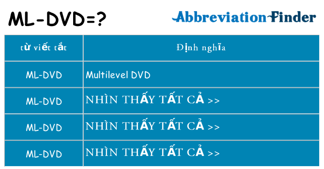 ml-dvd hiện những gì đứng cho