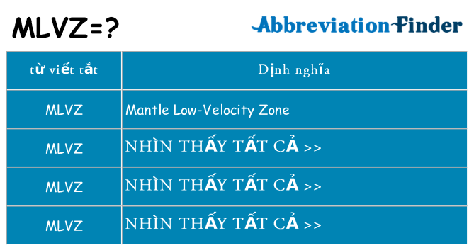 mlvz hiện những gì đứng cho