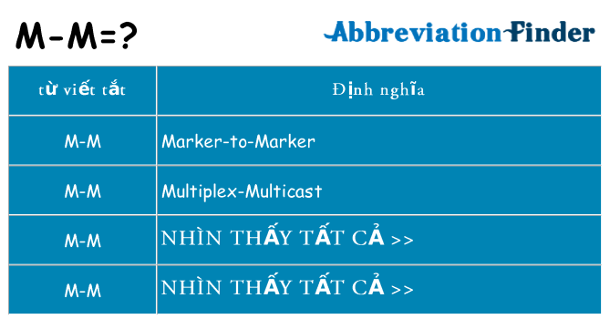 m-m hiện những gì đứng cho