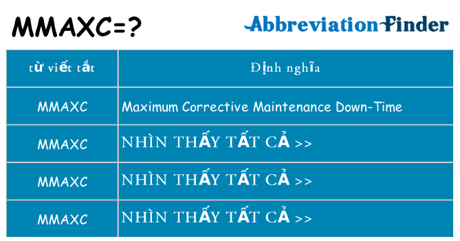 mmaxc hiện những gì đứng cho