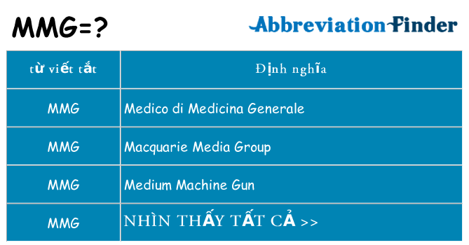 mmg hiện những gì đứng cho