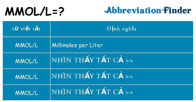 mmoll hiện những gì đứng cho