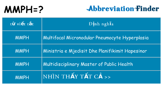 mmph hiện những gì đứng cho