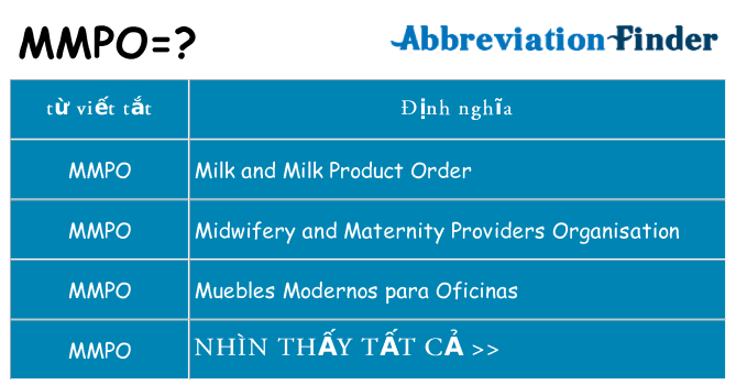 mmpo hiện những gì đứng cho