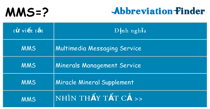 mms hiện những gì đứng cho