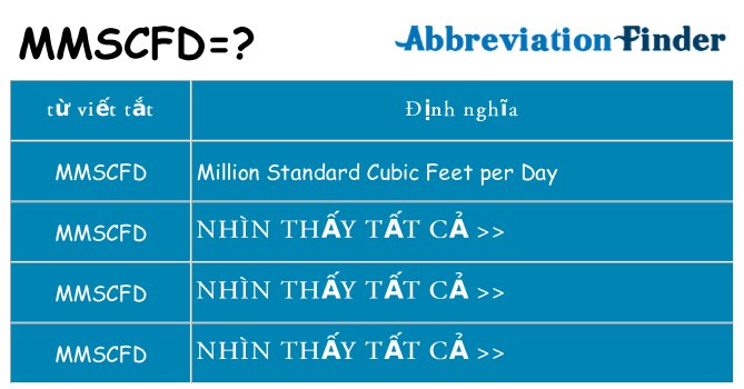 mmscfd hiện những gì đứng cho