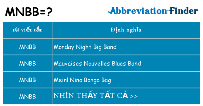 mnbb hiện những gì đứng cho