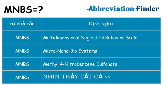 mnbs hiện những gì đứng cho