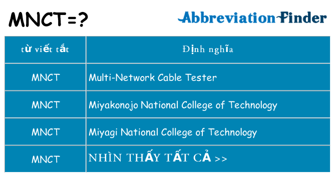 mnct hiện những gì đứng cho