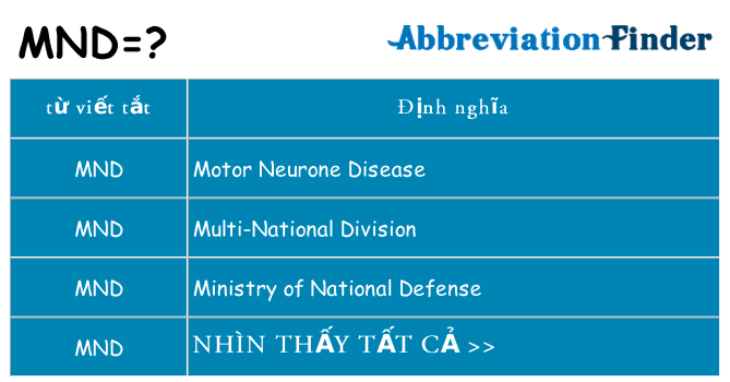 mnd hiện những gì đứng cho
