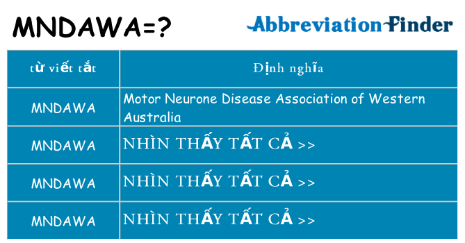 mndawa hiện những gì đứng cho