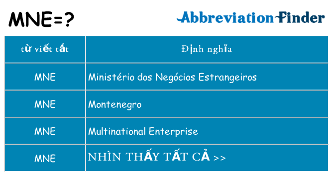 mne hiện những gì đứng cho