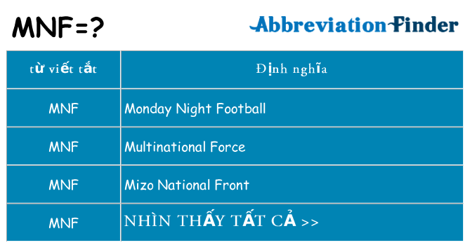 mnf hiện những gì đứng cho