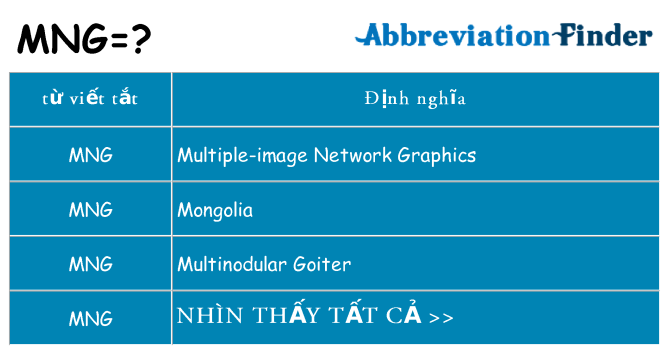 mng hiện những gì đứng cho