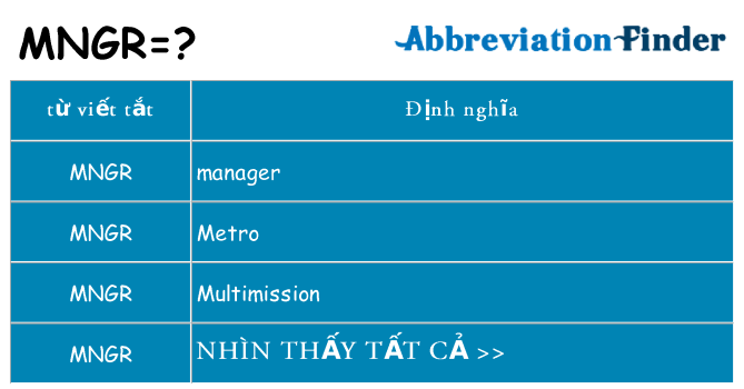 mngr hiện những gì đứng cho