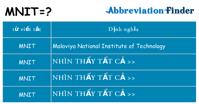 mnit hiện những gì đứng cho