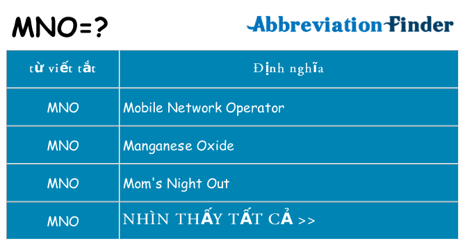 mno hiện những gì đứng cho