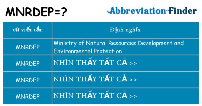 mnrdep hiện những gì đứng cho
