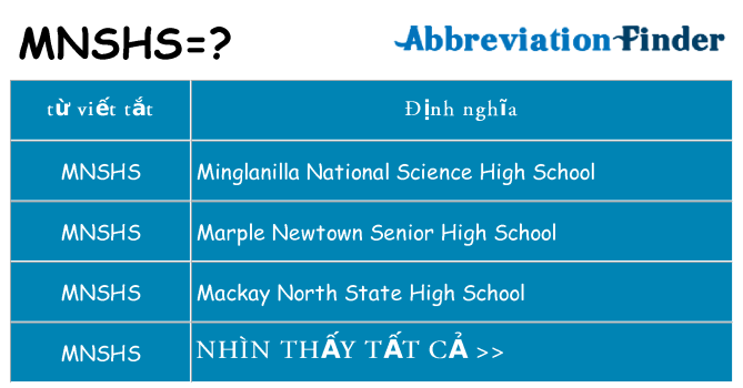 mnshs hiện những gì đứng cho