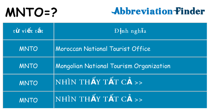 mnto hiện những gì đứng cho