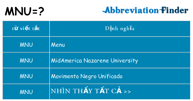 mnu hiện những gì đứng cho