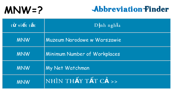mnw hiện những gì đứng cho