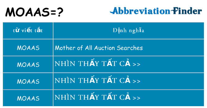 moaas hiện những gì đứng cho
