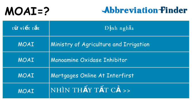 moai hiện những gì đứng cho