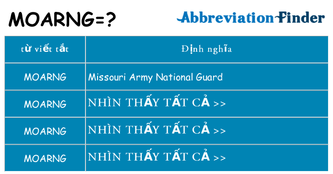 moarng hiện những gì đứng cho