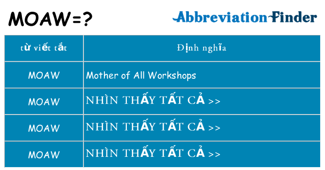moaw hiện những gì đứng cho