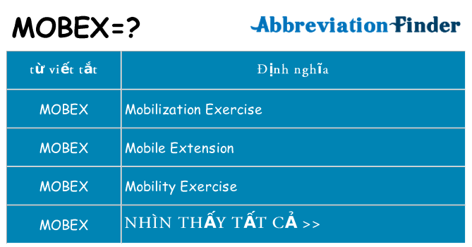 mobex hiện những gì đứng cho