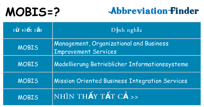 mobis hiện những gì đứng cho