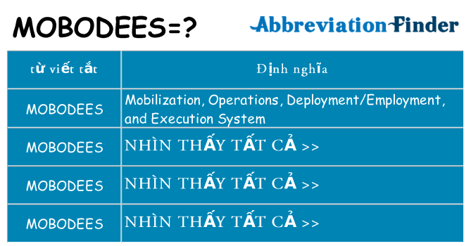 mobodees hiện những gì đứng cho