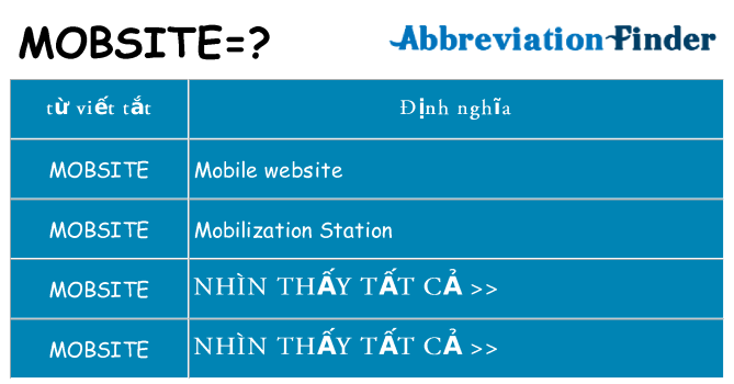 mobsite hiện những gì đứng cho