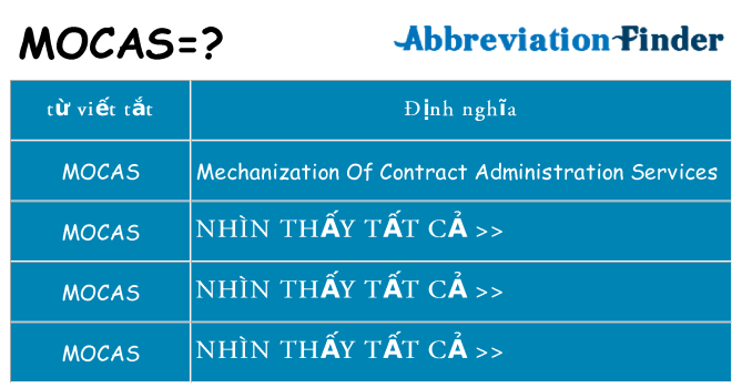 mocas hiện những gì đứng cho