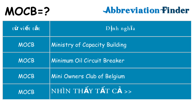 mocb hiện những gì đứng cho