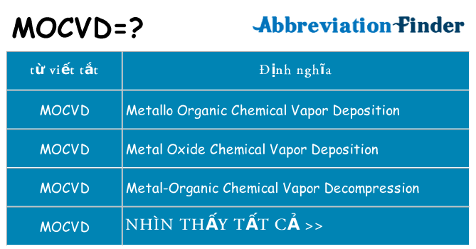 mocvd hiện những gì đứng cho