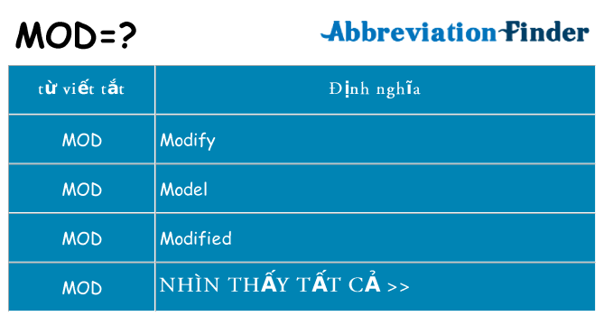 mod hiện những gì đứng cho