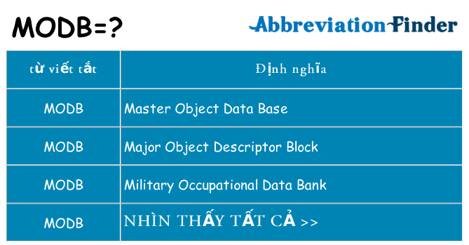 modb hiện những gì đứng cho