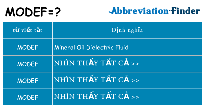 modef hiện những gì đứng cho